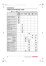 Preview for 36 page of Yanmar ZT370 Operation Manual