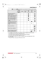 Preview for 37 page of Yanmar ZT370 Operation Manual