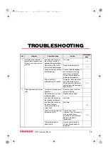 Preview for 53 page of Yanmar ZT370 Operation Manual