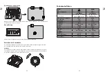 Предварительный просмотр 17 страницы Yard force COMPACT 280R Installation Manual