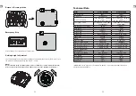 Preview for 8 page of Yard force Compact 400RiS Installation Manual