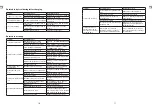 Preview for 11 page of Yard force Easymow 260 Original Installation Manual