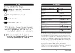 Preview for 12 page of Yard force LS G35 Instructions Manual