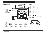 Preview for 8 page of Yard force LX PS300 Original Instructions Manual