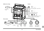 Preview for 45 page of Yard force LX PS300 Original Instructions Manual