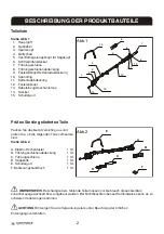 Предварительный просмотр 4 страницы Yard force PHCEG02A Manual