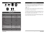 Preview for 10 page of Yard force ProRider E559 Instructions Manual