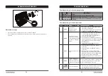 Preview for 27 page of Yard force SA500ECO Original Instructions Manual