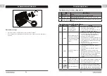 Preview for 27 page of Yard force SA650ECO Original Instructions Manual