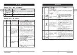 Preview for 85 page of Yard force SA900B Instructions Manual