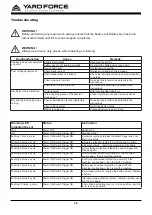 Preview for 18 page of Yard force Y0LSX46B000 Operator'S Manual