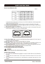 Предварительный просмотр 6 страницы Yard force YF12BLV Owner'S Manual