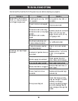 Предварительный просмотр 17 страницы Yard force YF1600A1 Operator'S Manual