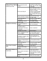 Предварительный просмотр 18 страницы Yard force YF1600A1 Operator'S Manual