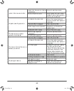 Preview for 27 page of Yard force YF4050PB Operator'S Manual