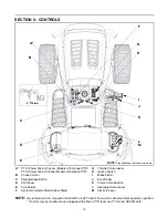 Preview for 10 page of Yard Machines 14AP801P500 Operator'S Manual