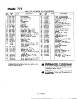 Preview for 5 page of Yard Machines 1995 Illustrated Parts List