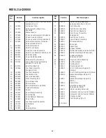 Предварительный просмотр 17 страницы Yard Machines 21A-120R000 Operator'S Manual