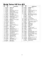 Preview for 15 page of Yard Machines 462 Series Operator'S Manual