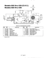 Предварительный просмотр 26 страницы Yard Machines 600-609 Illustrated Parts List