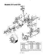 Preview for 10 page of Yard Machines Four Wheel Steer Lawn Tractors Illustrated Parts Manual