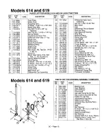 Preview for 13 page of Yard Machines Four Wheel Steer Lawn Tractors Illustrated Parts Manual