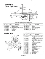 Preview for 16 page of Yard Machines Four Wheel Steer Lawn Tractors Illustrated Parts Manual