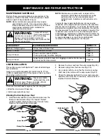 Preview for 15 page of Yard Machines LT31CSH Operator'S Manual