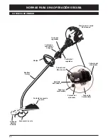 Предварительный просмотр 42 страницы Yard Machines MCT333601 Operator'S Manual