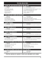 Preview for 15 page of Yard Machines MCT333707 Operator'S Manual