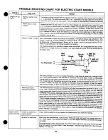 Preview for 19 page of Yard-Man 130704F Owner'S Manual