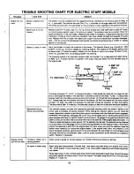 Предварительный просмотр 19 страницы Yard-Man 130754F Owner'S Manual