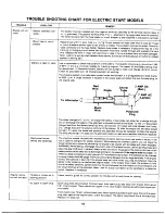 Preview for 19 page of Yard-Man 130824H Owner'S Manual