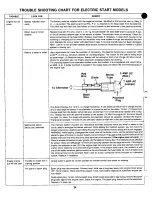 Preview for 34 page of Yard-Man 13504-8 Owner'S Manual