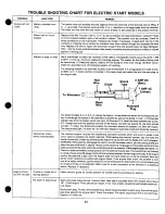 Предварительный просмотр 23 страницы Yard-Man 135607-7 Owner'S Manual