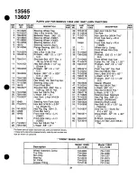 Предварительный просмотр 31 страницы Yard-Man 135607-7 Owner'S Manual