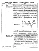 Предварительный просмотр 18 страницы Yard-Man 13618SP Owner'S Manual