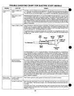 Preview for 20 page of Yard-Man 13665-8 Owner'S Manual