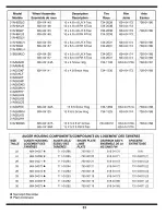 Предварительный просмотр 23 страницы Yard-Man 31AE5KLF801 Operator'S Manual