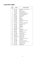 Предварительный просмотр 23 страницы Yard-Man 31AH5C3F401 Operator'S Manual