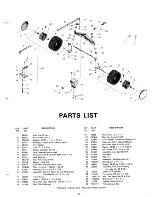 Preview for 17 page of Yard-Man 3400-2 Owners Operating Manual And Parts List