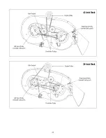 Предварительный просмотр 25 страницы Yard-Man 791 Operator'S Manual