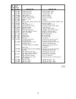 Предварительный просмотр 20 страницы Yard-Man 950 Series Owner'S Manual