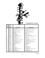 Предварительный просмотр 21 страницы Yard-Man 950 Series Owner'S Manual