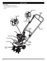 Preview for 4 page of Yard-Man YM141 Operator'S Manual