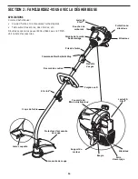 Предварительный просмотр 28 страницы Yard-Man YM25 Operator'S Manual