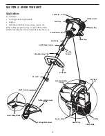 Preview for 6 page of Yard-Man YM75 Operator'S Manual