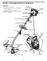 Предварительный просмотр 28 страницы Yard-Man YM75 Operator'S Manual