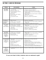 Preview for 41 page of Yard-Man YM75 Operator'S Manual