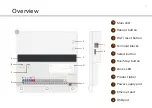 Preview for 5 page of Yardian PRO1900 User Manual